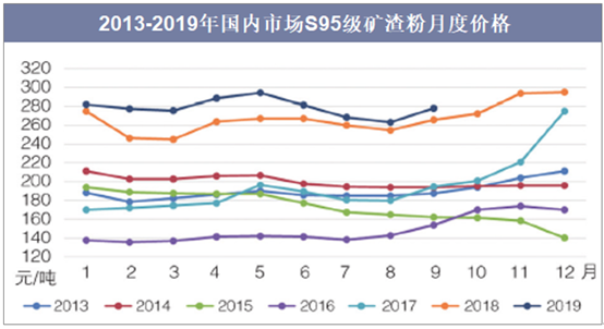 礦粉價格