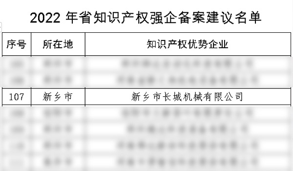 2022年度河南省知識產(chǎn)權(quán)強企備案名單