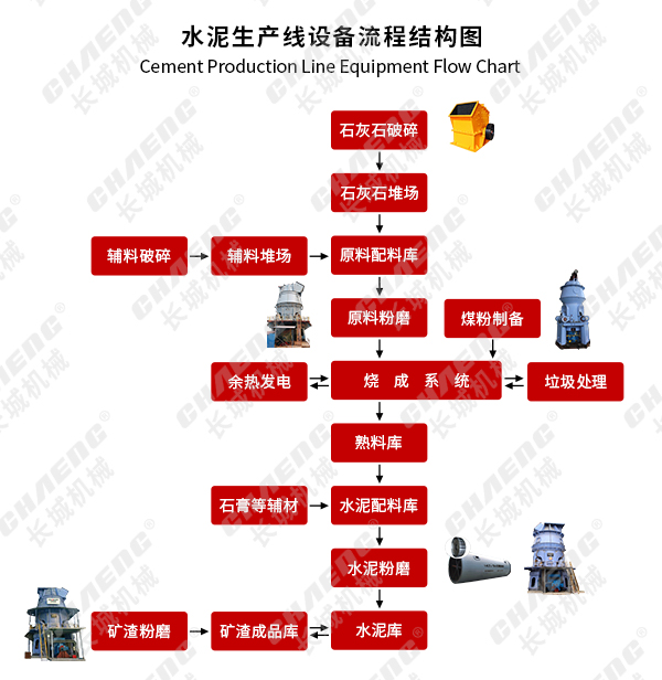 網站用水泥生產線設備流程結構圖思源黑體.jpg